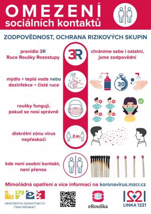 omezení soc. kontaktů